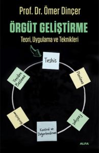 ÖRGÜT GELİŞTİRME                                                                                                                                                                                                                                               