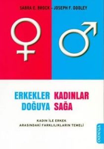 Erkekler Doğuya Kadınlar Sağa Kadın İle Erkek Aras                                                                                                                                                                                                             